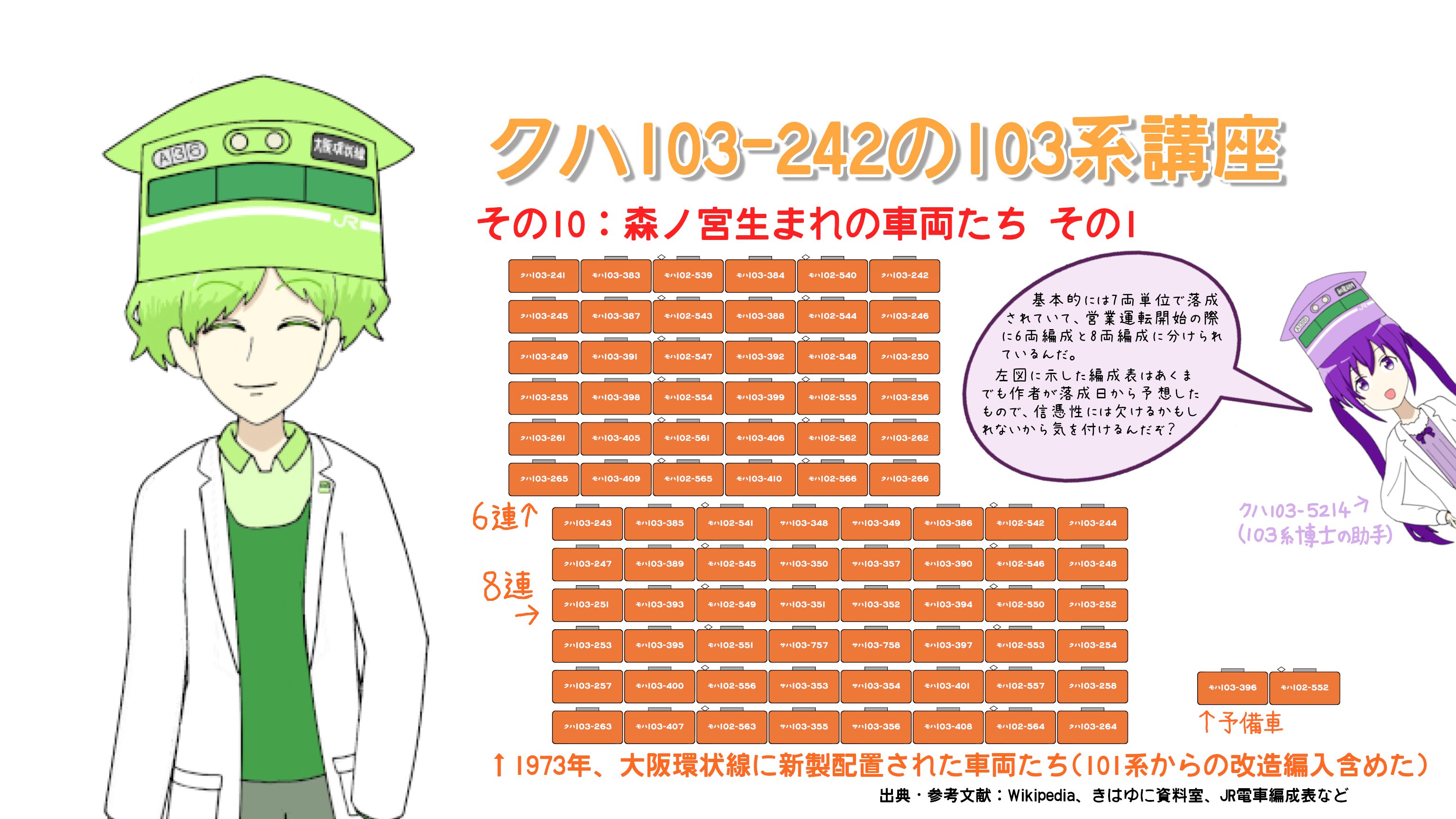 クハ103-242の103系講座